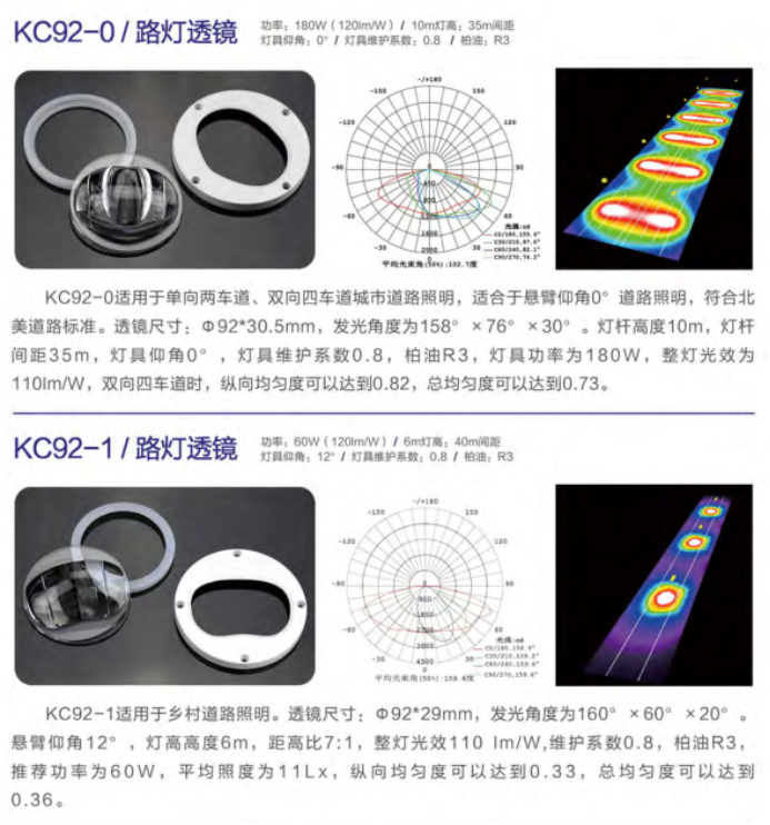 LED路灯透镜