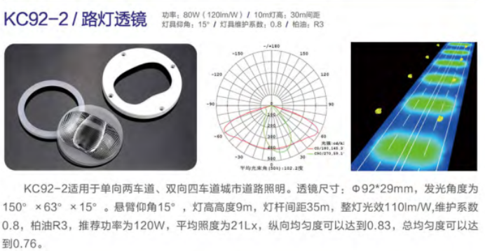 LED路灯透镜