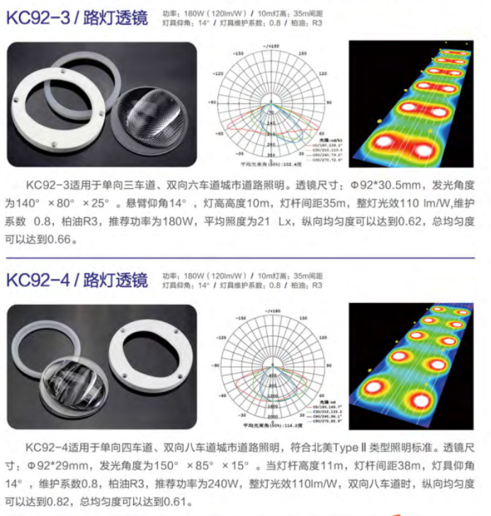 LED路灯透镜