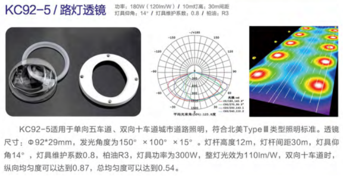 LED路灯透镜