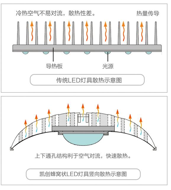 如何解决LED路灯灯具的散热问题