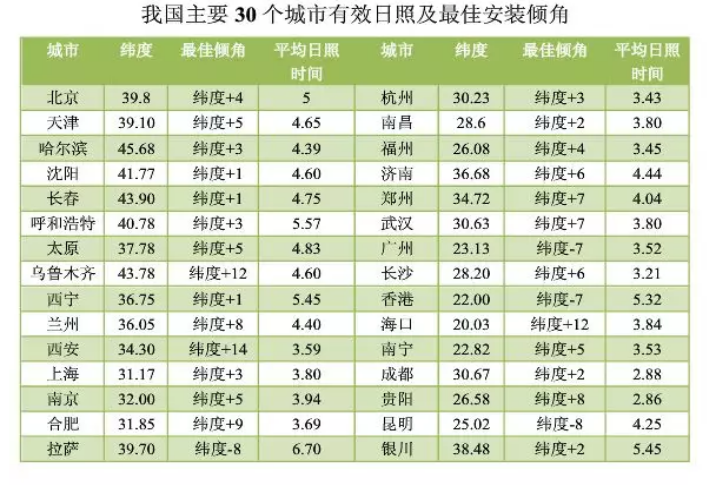 太阳能路灯的计算方法-明思维照明