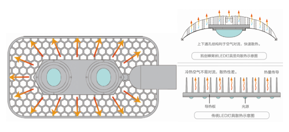 蜂窝状LED路灯头，散热好寿命更长