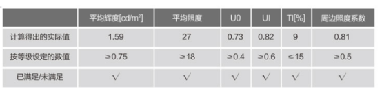 KC92-0系列LED透镜走向国际市场