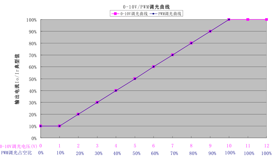 调光